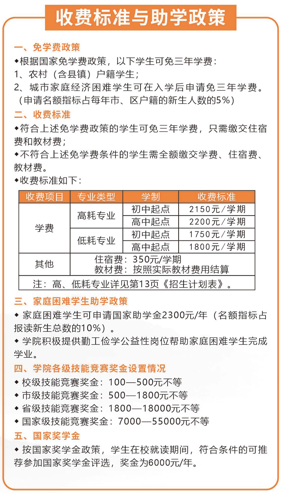 收費(fèi)標(biāo)準(zhǔn)與助學(xué)政策.jpg