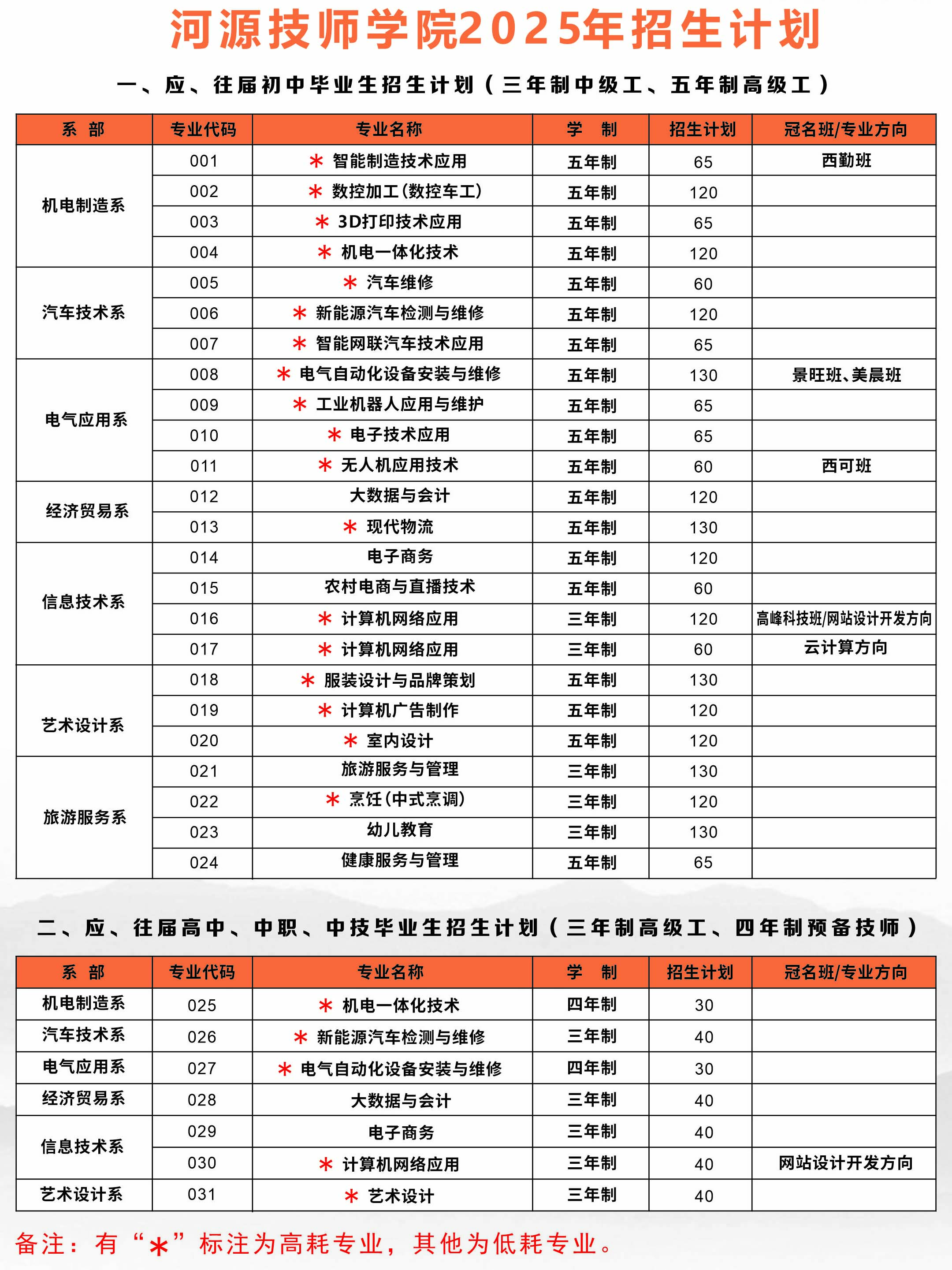招生計(jì)劃.jpg